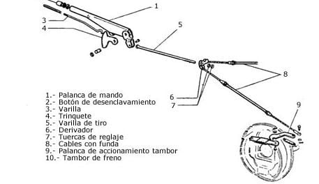 depiece freno de mano