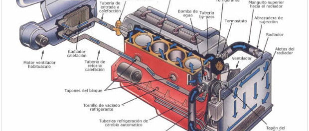 sistema de refrigeracion