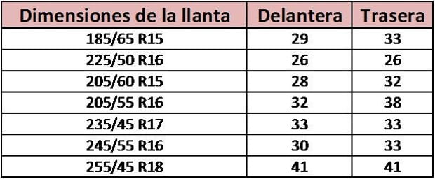 presion-llantas