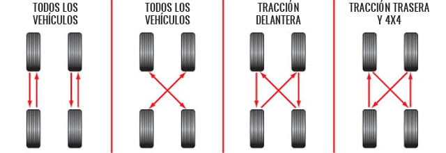 rotacion-llantas