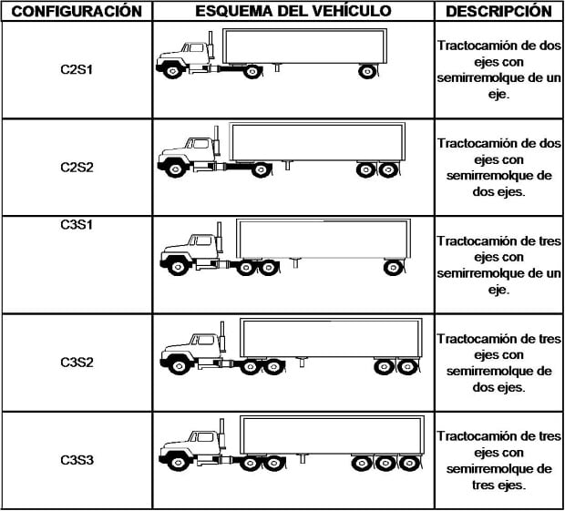 semirremolque